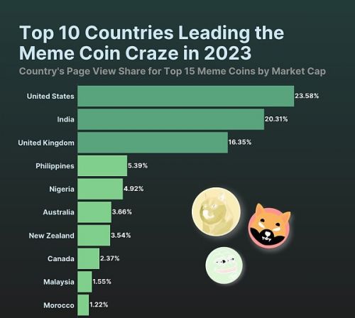 为什么说BONK、PEPE、SHIB等模因币对加密货币构成威胁