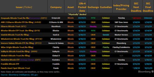 SEC主席Gary Gensler首次回应比特币现货ETF审查进度