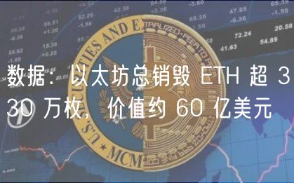 数据:以太坊总销毁 TH 超 330 万枚,价值约 60 亿美元