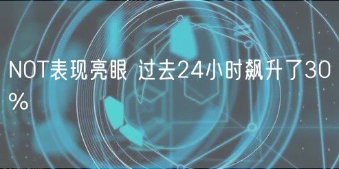 NOT表现亮眼 过去24小时飙升了30%