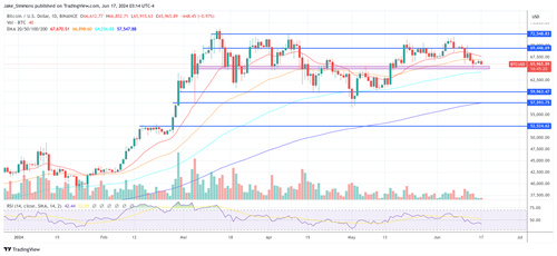 BTCUSD_2024-06-17_09-14-48.jpg